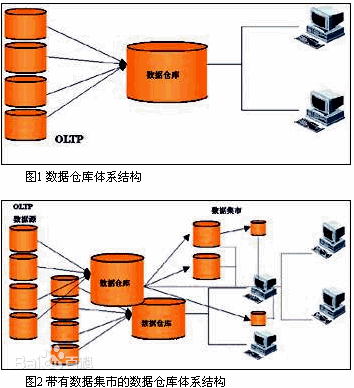 世界杯dwdwd(数据仓库和数据集市详解：ODS、DW、DWD、DWM、DWS、ADS)