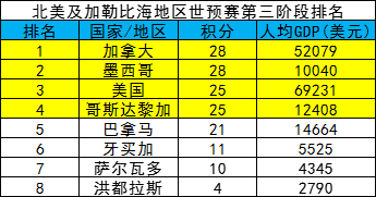 国家经济与足球(足球和GDP?国家队成绩和经济有关吗)