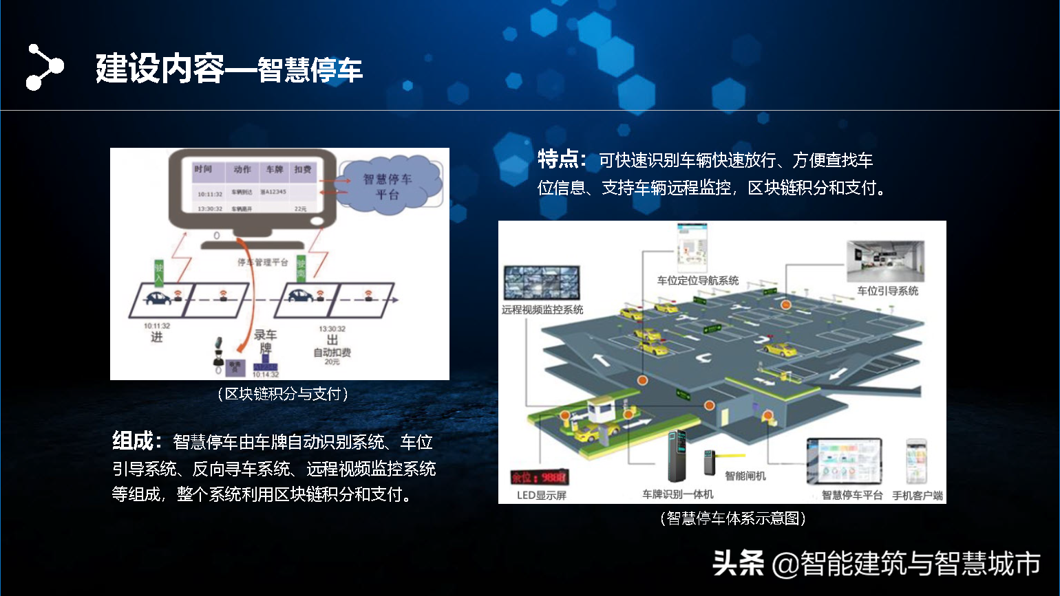 智慧社区区块链解决方案