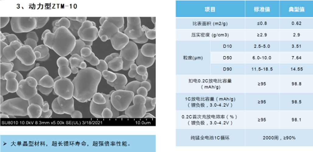 锂电材料迎突破：中天新能源推出锰酸锂新产品ZTM-10