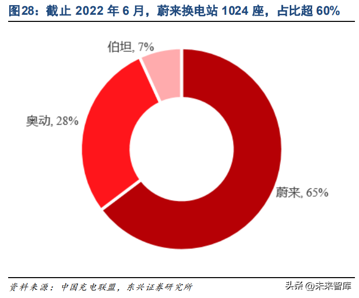 新能源汽车换电行业专题报告：补能格局焕新，各路选手逐鹿换电