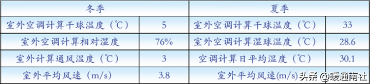 热回收主机选型与方案比较