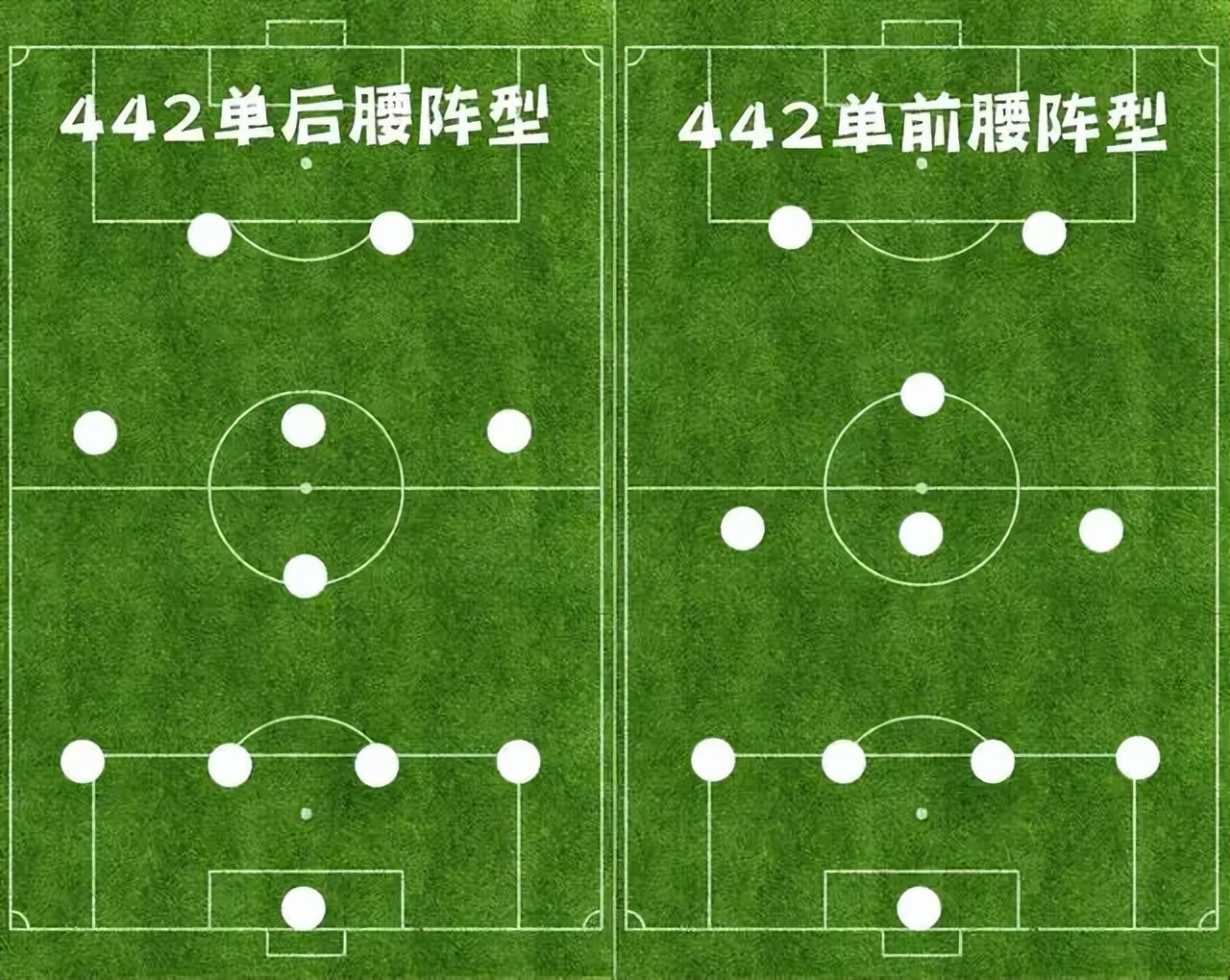 足球常规阵型有哪些(「深度」足坛四大阵型，谁才是真正的王者？)