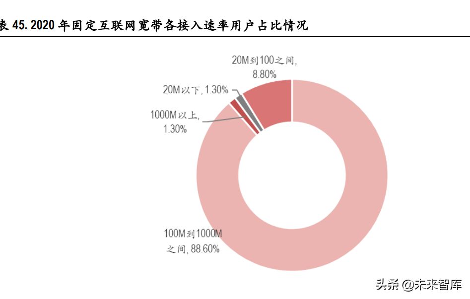 电信运营商行业研究：高质量发展期开启，有望迎价值重估