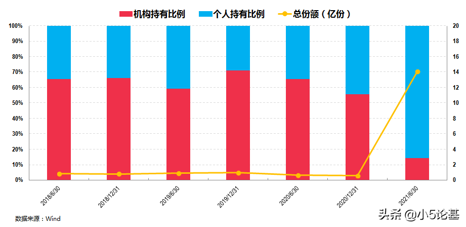 “画线基金”广发多因子是如何炼成的？