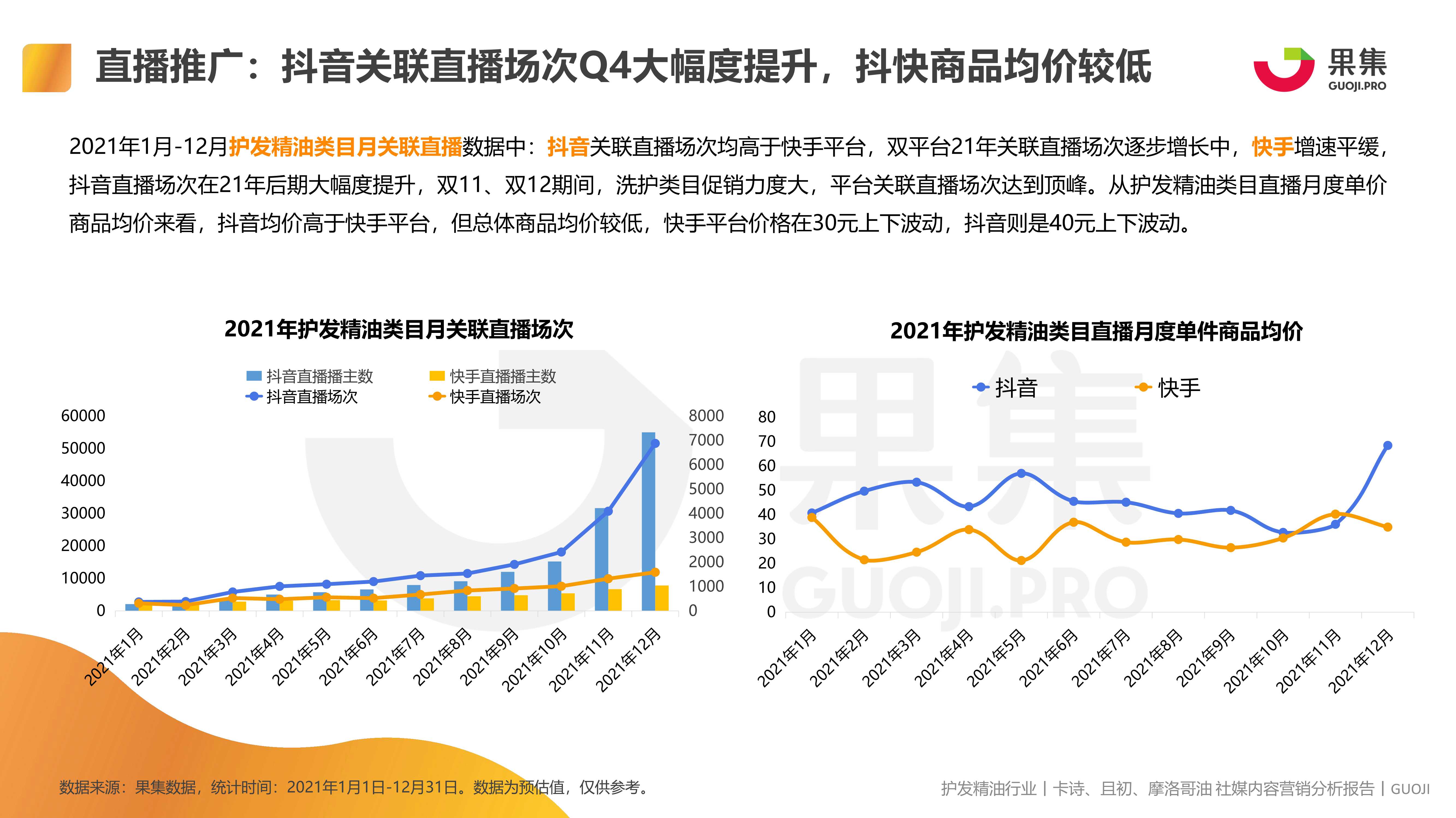 护发精油品类 卡诗、且初、摩洛哥油社媒内容营销报告（果集）