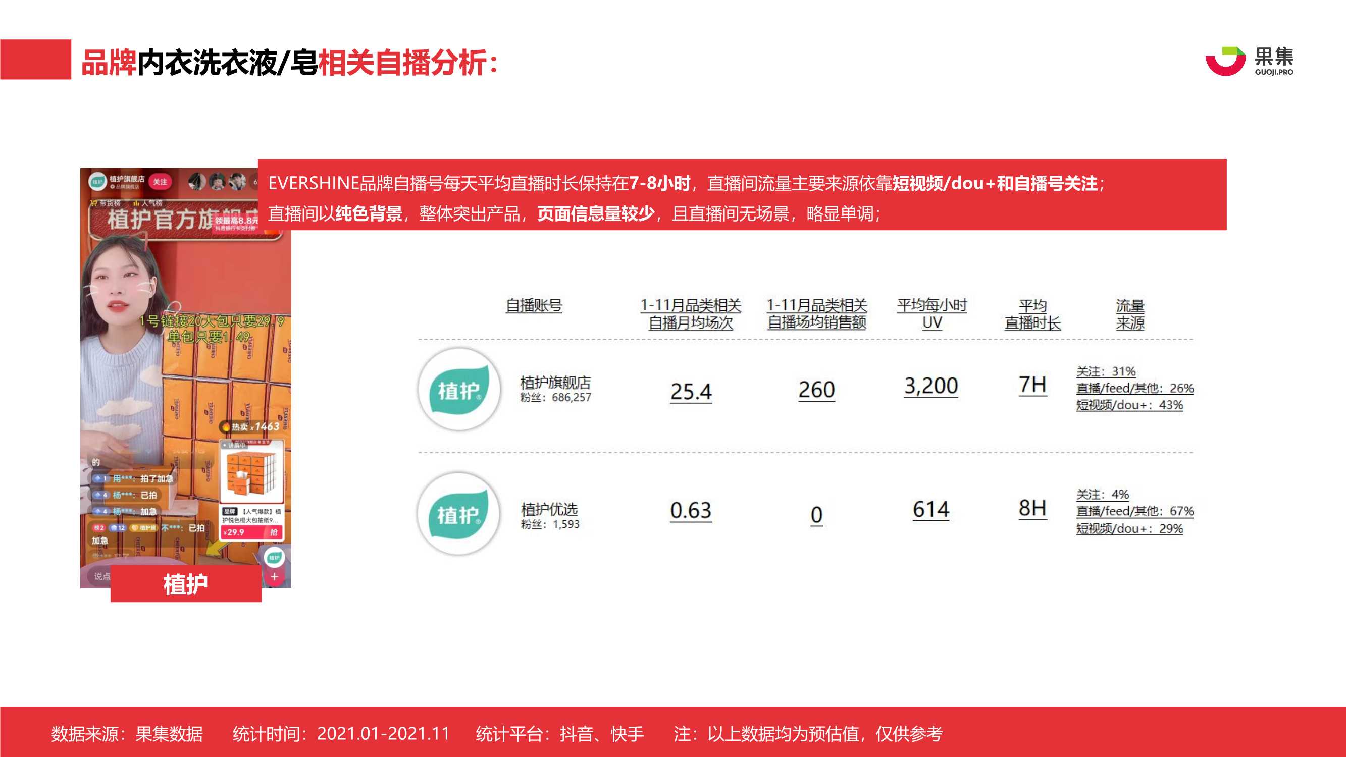 2021年内衣洗衣液皂行业社媒营销分析报告
