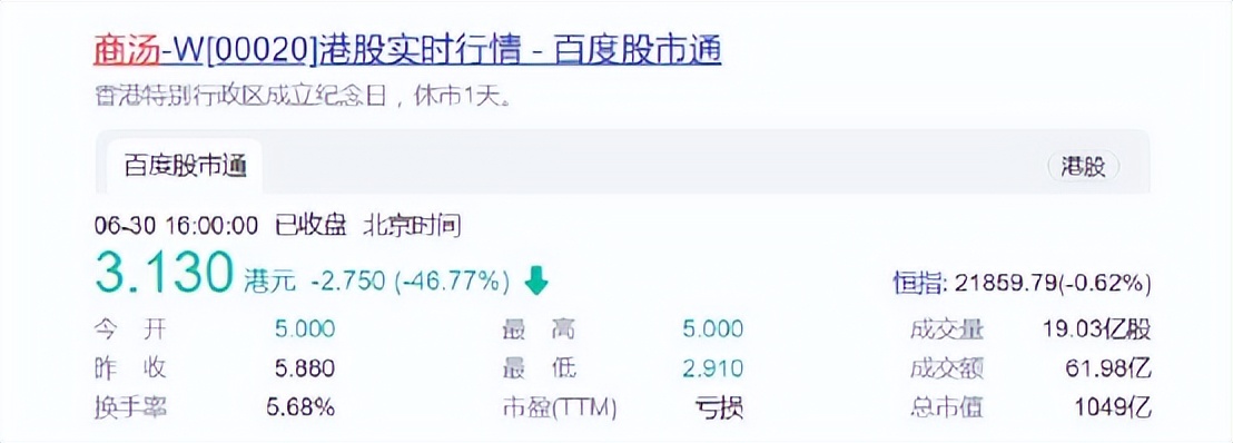 单日蒸发900亿！商汤科技闪崩背后：一场始于IPO的“阴谋”？