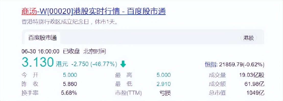 单日蒸发900亿！商汤科技闪崩背后：一场始于IPO的“阴谋”？