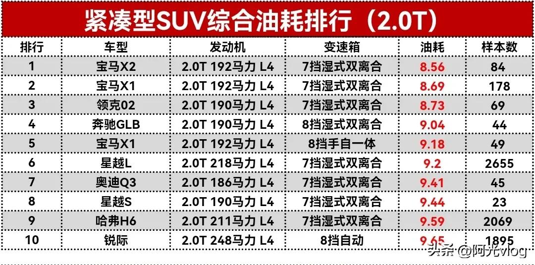 长安之星2油耗（长安cs55油耗多少真实油耗）