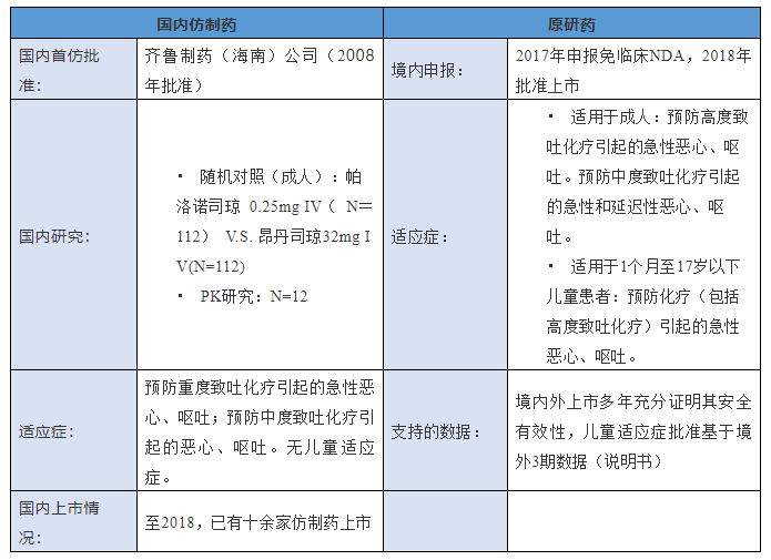「原创」干货总结--进口原研药品注册路径和策略及案例分享