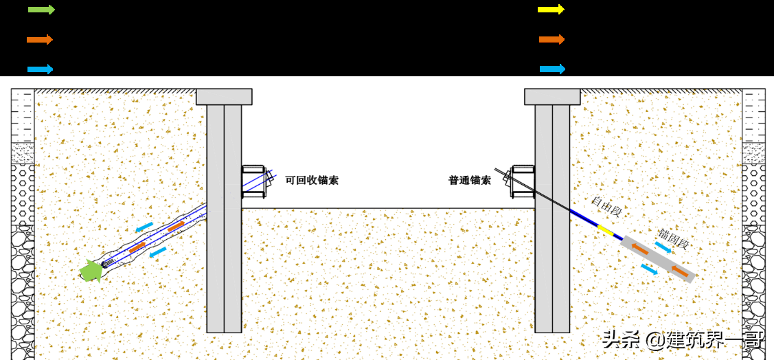 可回收式基坑支护锚杆施工技术