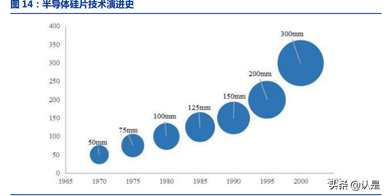 沪硅产业研究报告：国产半导体硅片航母，12英寸硅片放量释放弹性