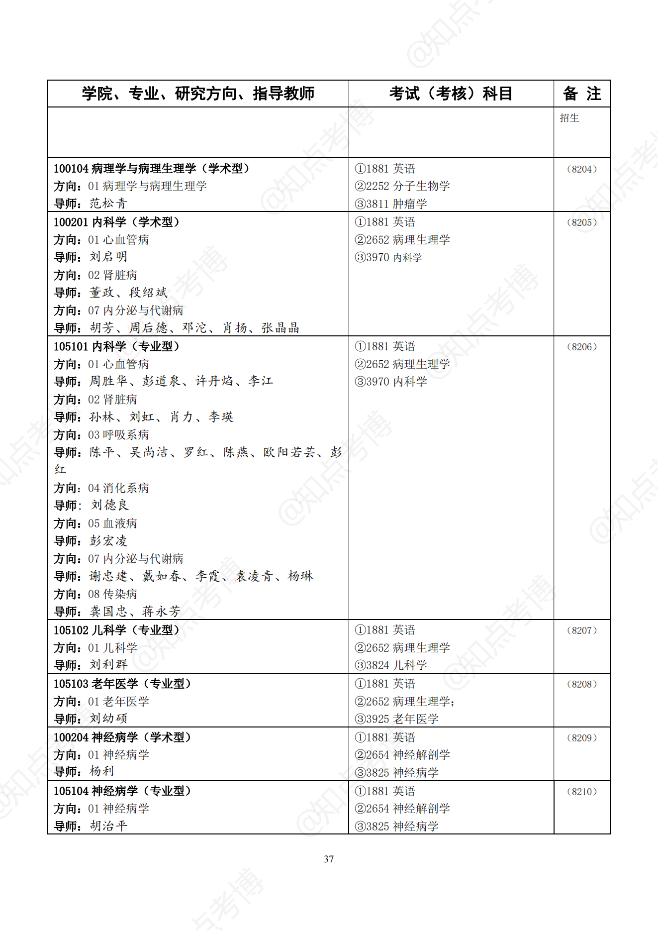 知点考博：中南大学22年博士招生专业目录，招生学科、专业一览表