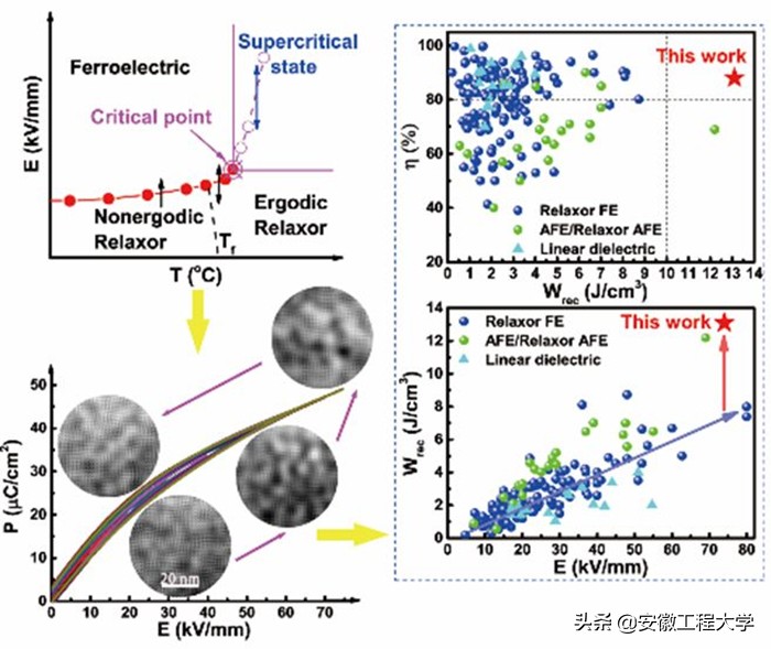 安徽工程大学材料学院左如忠教授在国际顶级期刊发表重要成果