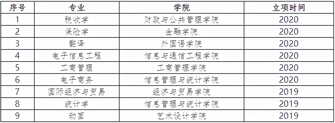 全国第一、省属第一！湖北这所高校频频实现新突破，创造新成绩！