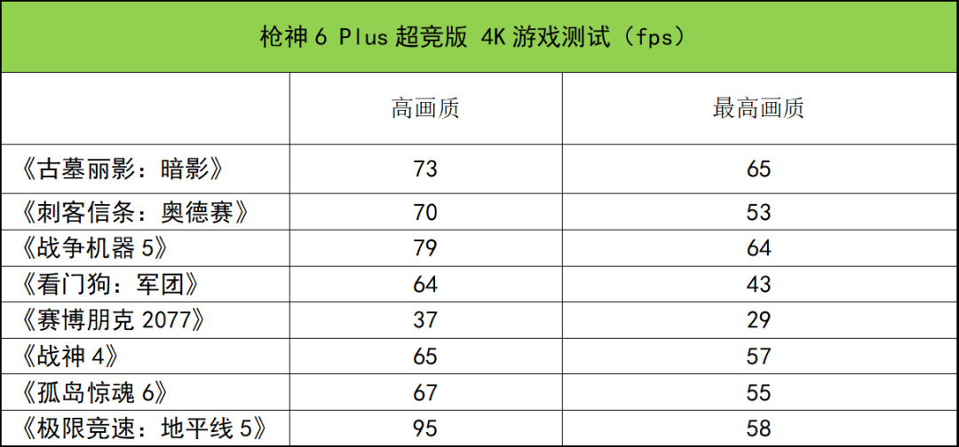 ROG枪神6 Plus超竞版测评：16核酷睿i9+175W满功耗RTX 3080Ti，旗舰登场