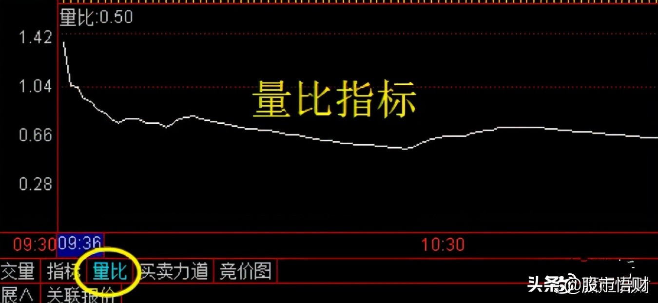 量比是什么意思股票量比选股法解析