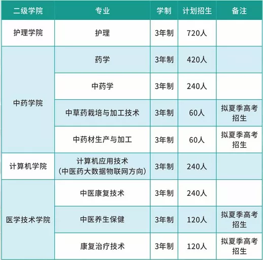 3+证书高职高考是先填志愿还是先出成绩？