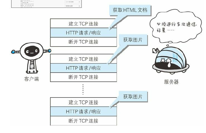 Python网络编程