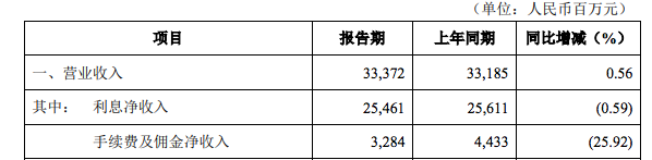 北京银行的股息率能够保持长期增长吗？