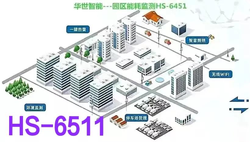 以太网4G WIFI LORA RS485/RS232 数采 存储 上传 远调 故障诊断 VPN加密