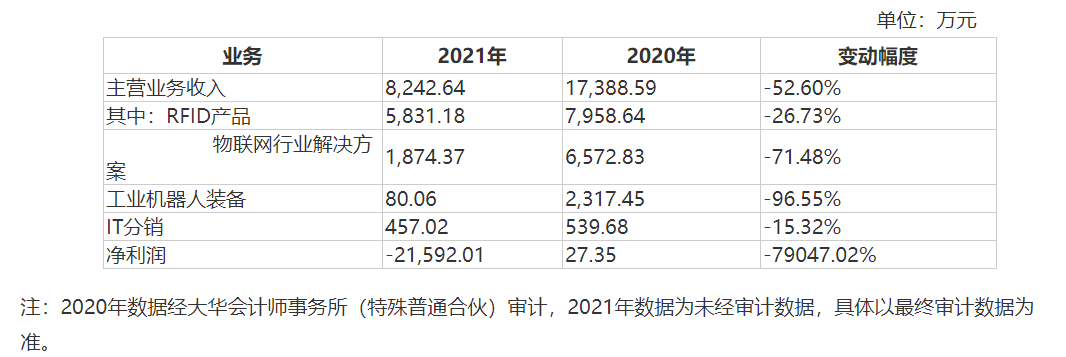 ä¸çºªé¼å©ç°åºæ£æ¥å¤äººè¢«è­¦ç¤º 2021å¹´é¢äº11-15.50äº¿å