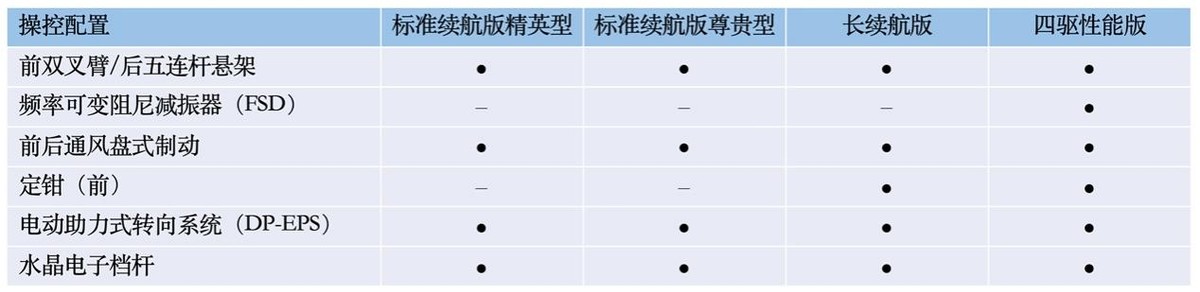 最长续航700km，共四款车型，比亚迪海豹配置首曝光，5.20预售