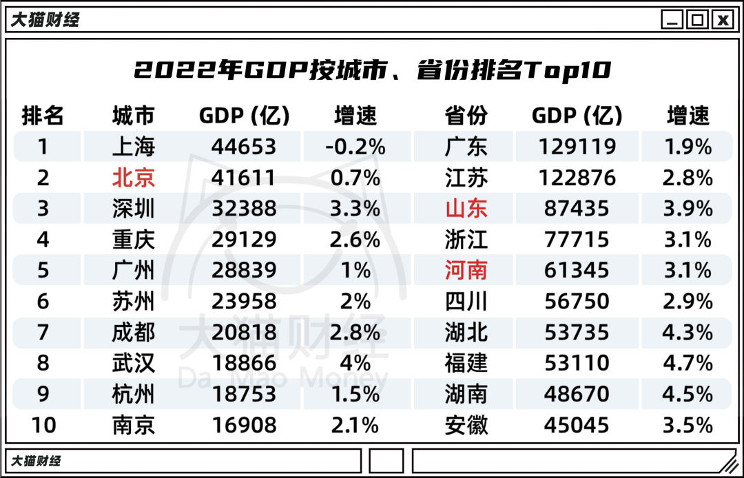 北京大还是上海大（北京大还是上海的城市大）-第3张图片-巴山号