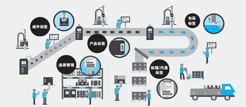 智能化仓库管理有什么优势?管理系统如何选择?