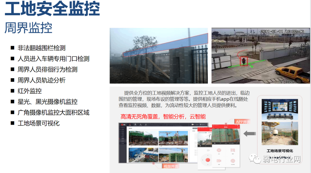 数字孪生+智慧工地解决方案