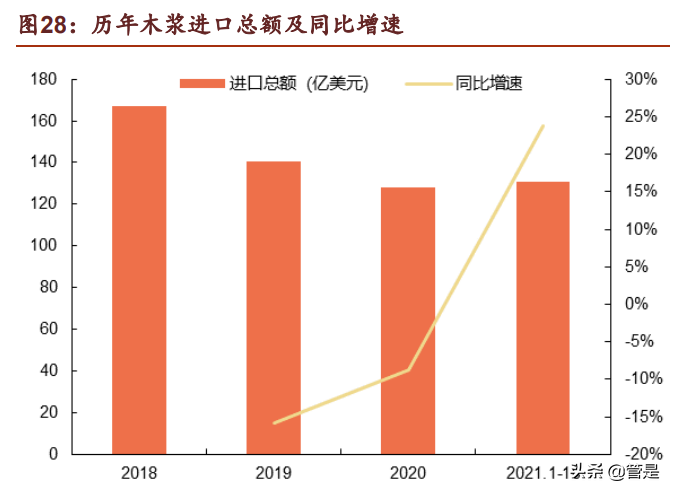 中顺洁柔研究报告：纸中贵族，洁柔不“柔”