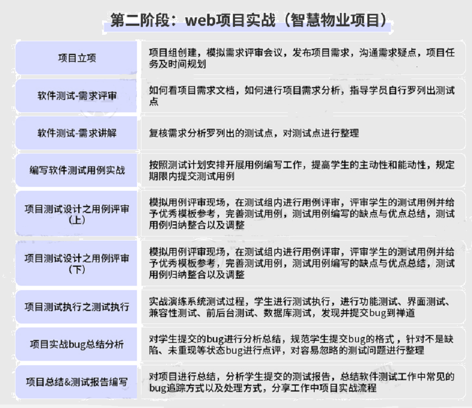 29岁才转行软件测试，目前31了，我的一些经历跟感受