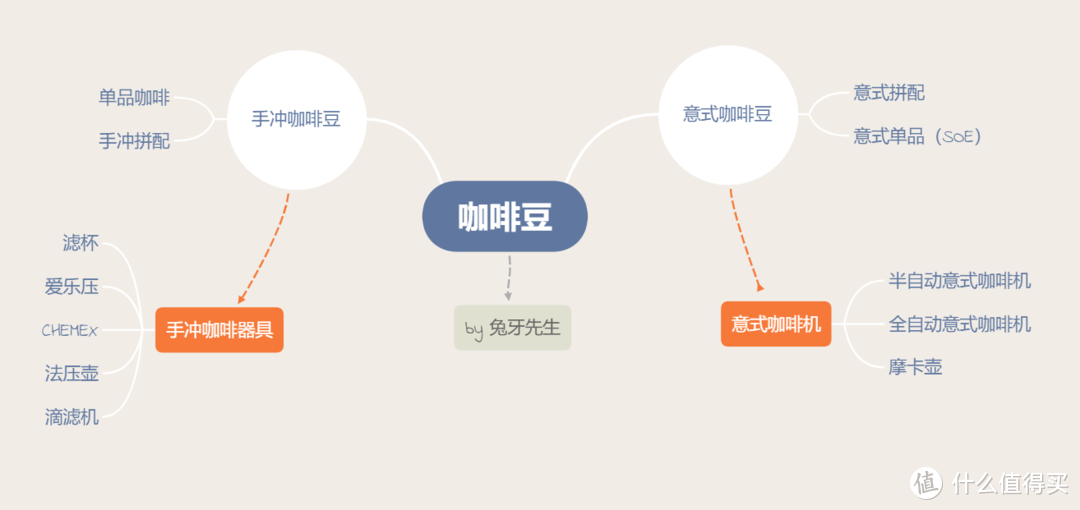 精品咖啡是什么咖啡？常見國內(nèi)精品咖啡品牌介紹及選購建議