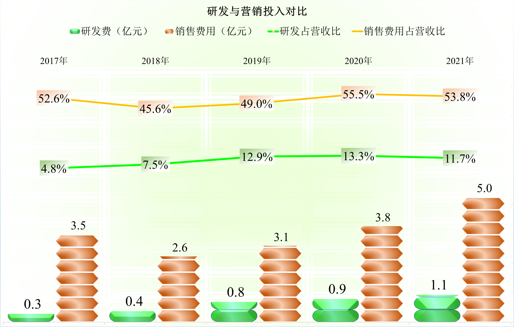从指南针的年报来看，2021年金融信息服务行业还过得比较滋润