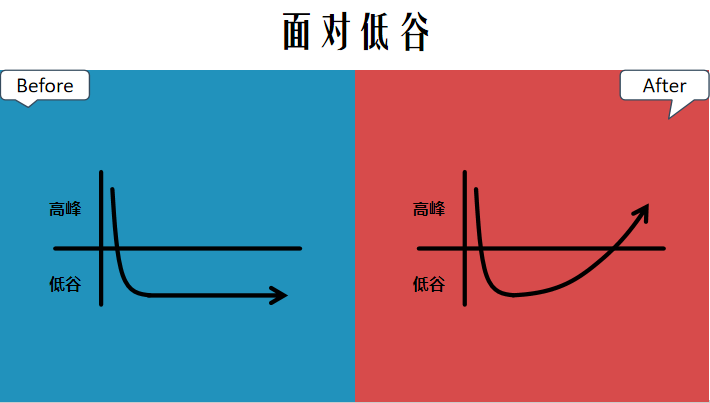 6張哲理圖告訴你，人與人的差距是怎樣拉開的