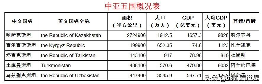 哈萨克斯坦旅游(国家趣谈47：哈萨克斯坦是什么样的国家？十个方面了解哈萨克斯坦)