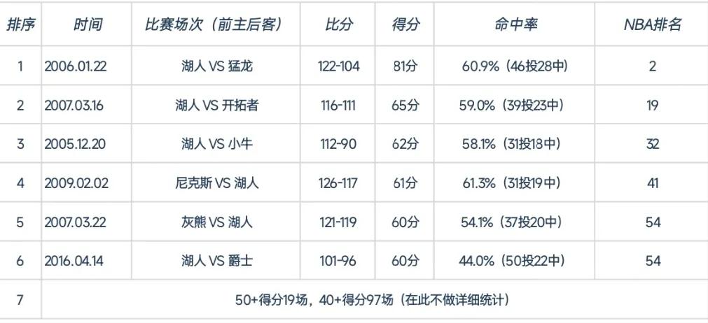 「星辰&传奇」“黑曼巴”科比-布莱恩特