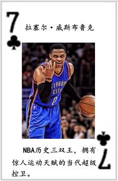 nba球员有哪些(NBA历史五十四大球星排行榜)