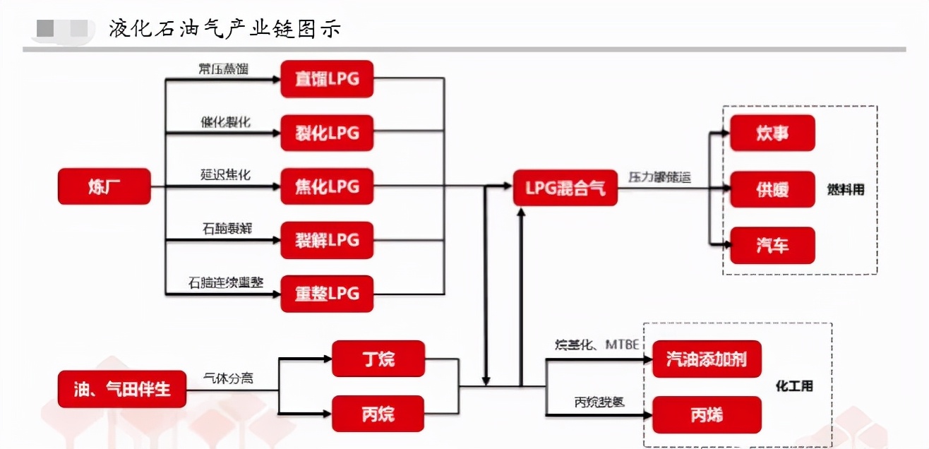 LPG冲高遇阻 多头已“无力回天”？