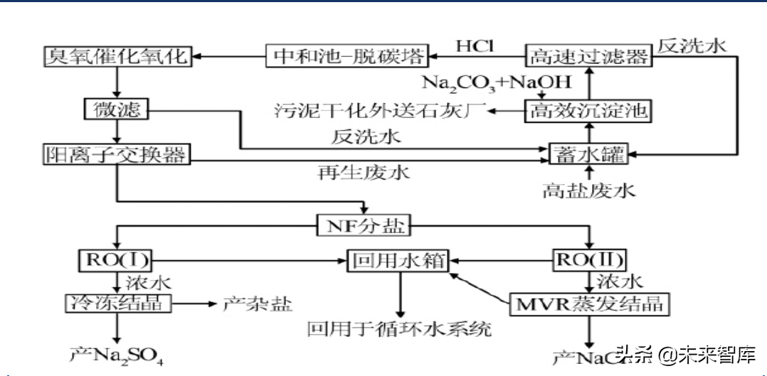 分离膜行业深度研究报告：进口替代空间大，工业应用场景广泛