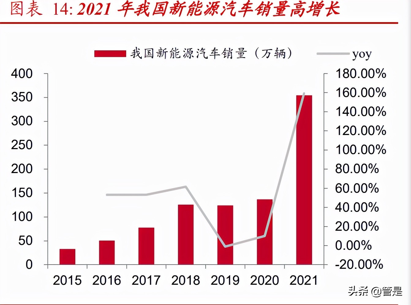 汽车动力总成测试行业之华依科技研究报告