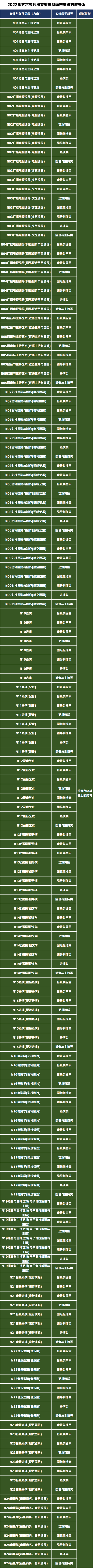 3个省统考28个省校考！南京传媒学院发布2022年艺术招生专业