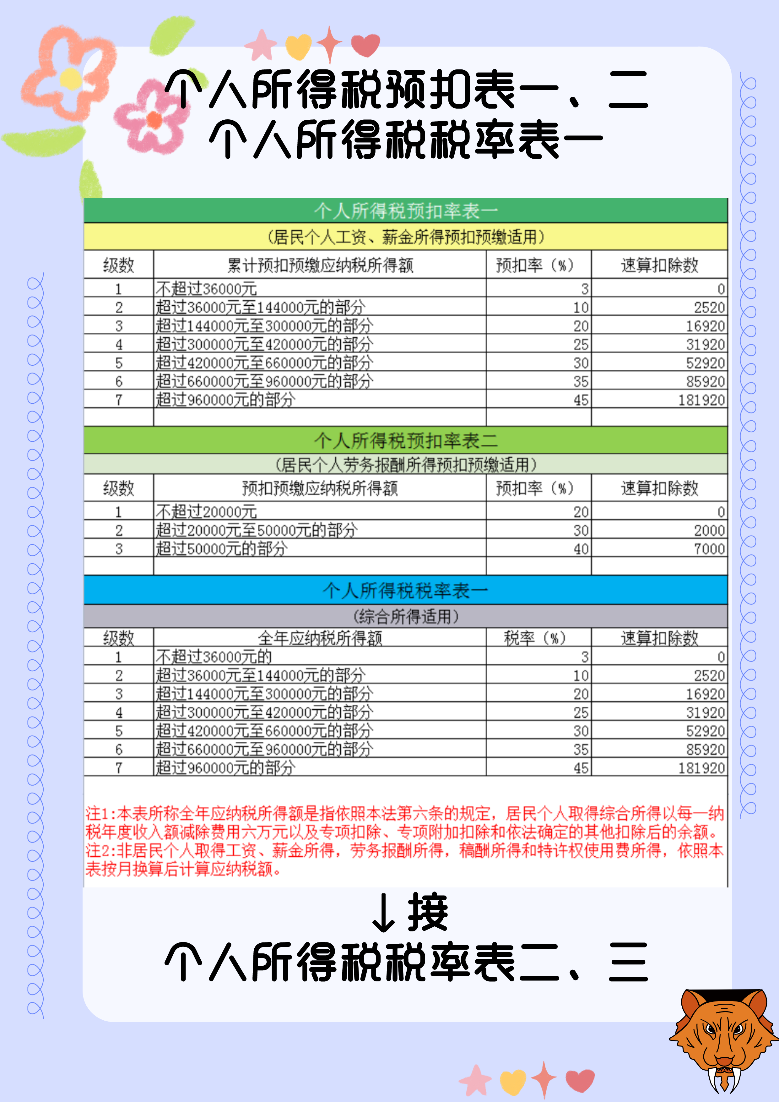 会计人手必备一册：完整版个人所得税税率表，可打印备用