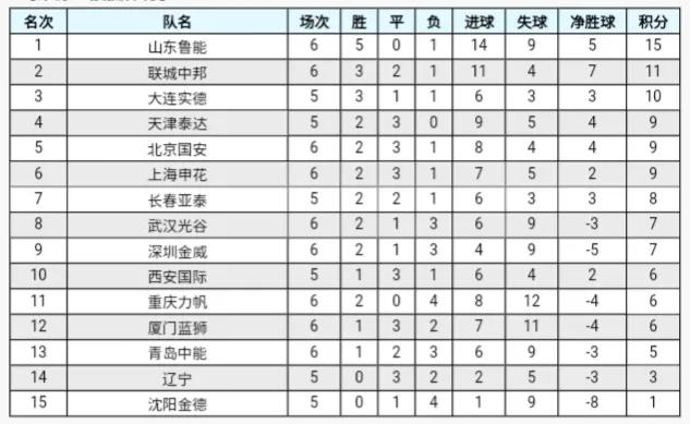 2006足球宝贝三角区（重温赛事-实德破联城不败神话，2006年中超联赛（第6轮））