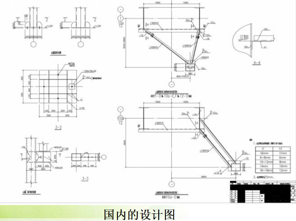 不会钢结构识图？93页钢结构识图讲义，高清三维彩图全方位展示
