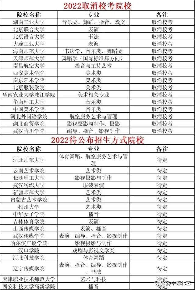 @艺考生！2022年艺术生校考日程表最新汇总来了！快收藏