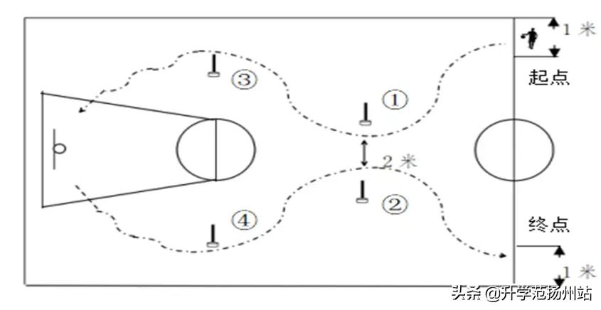 足球绕杆射门中考（总分30分计入中考成绩！！扬州体育中考方案来啦）
