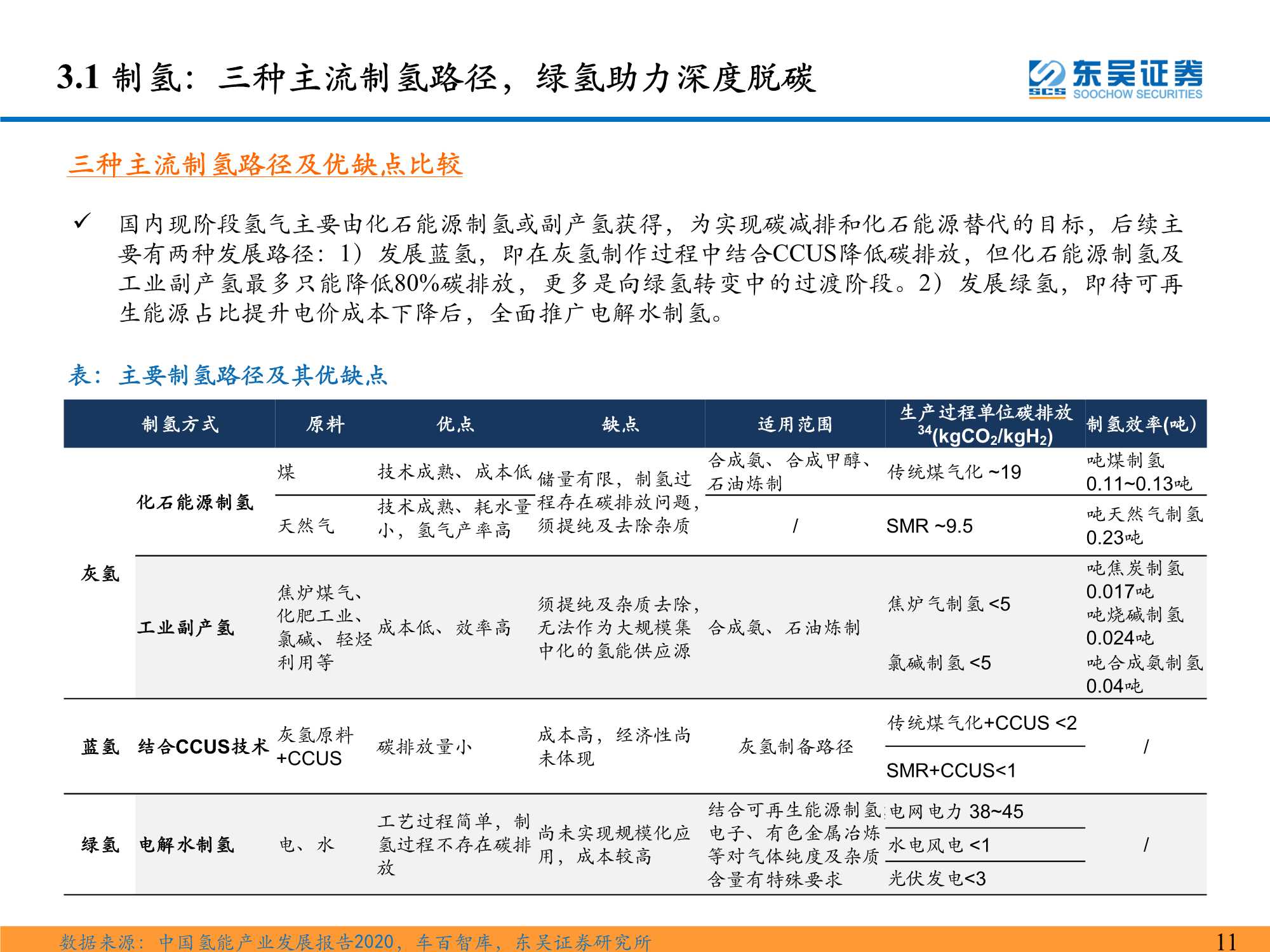 氢能系列研究一：氢能源产业链分析