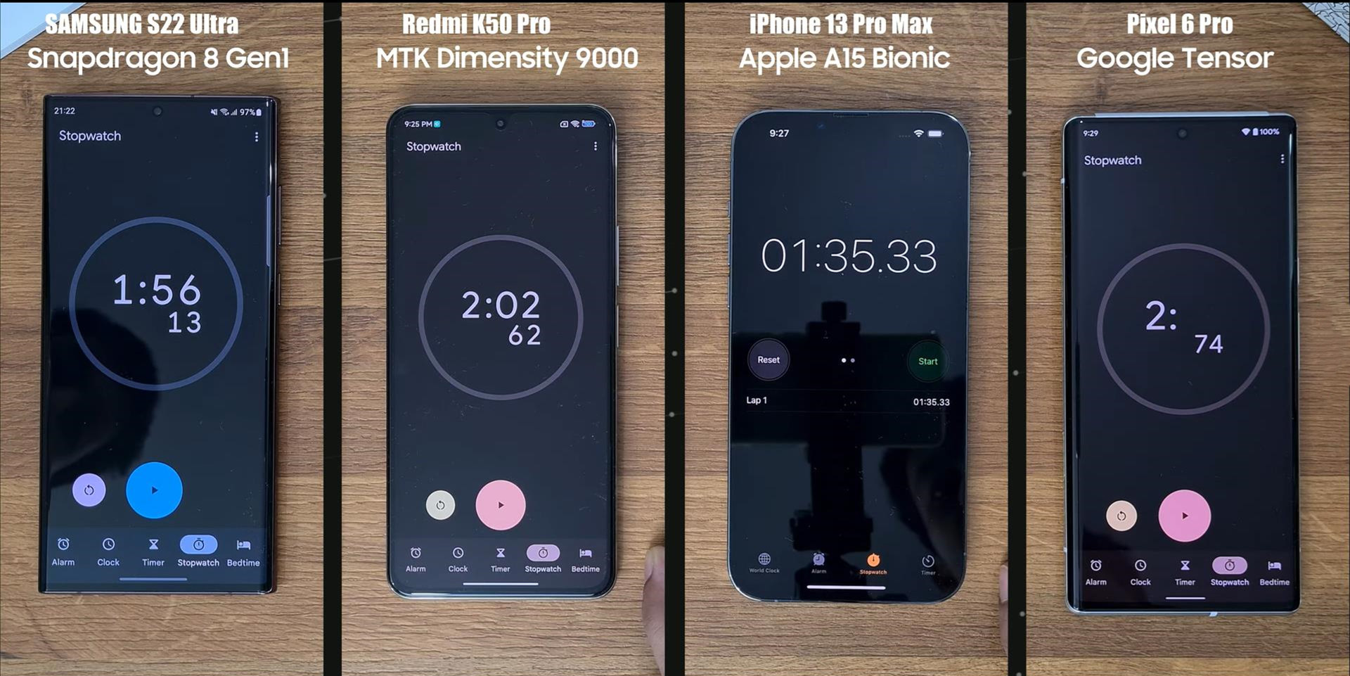 骁龙8Gen1、天玑9000、苹果A15、谷歌Tensor性能测试，差距太明显